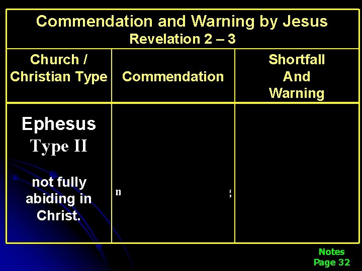 Commendation and Warning by Jesus Revelation 2 – 3 Church / Christian Type Ephesus