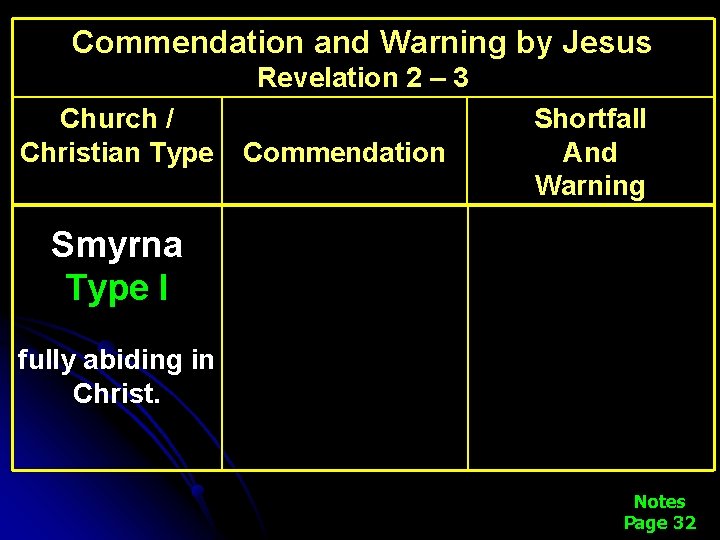Commendation and Warning by Jesus Revelation 2 – 3 Church / Christian Type Commendation