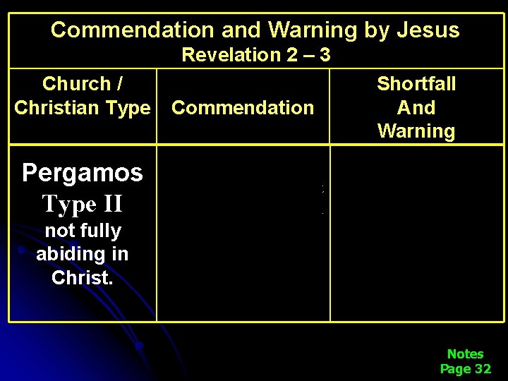 Commendation and Warning by Jesus Revelation 2 – 3 Church / Christian Type Pergamos