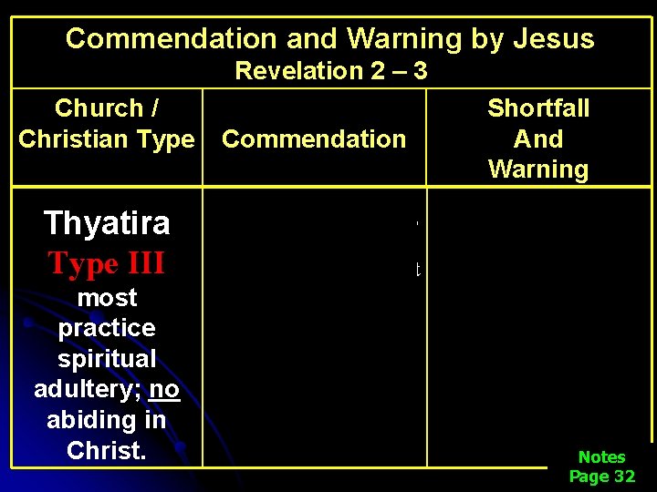 Commendation and Warning by Jesus Revelation 2 – 3 Church / Christian Type Thyatira