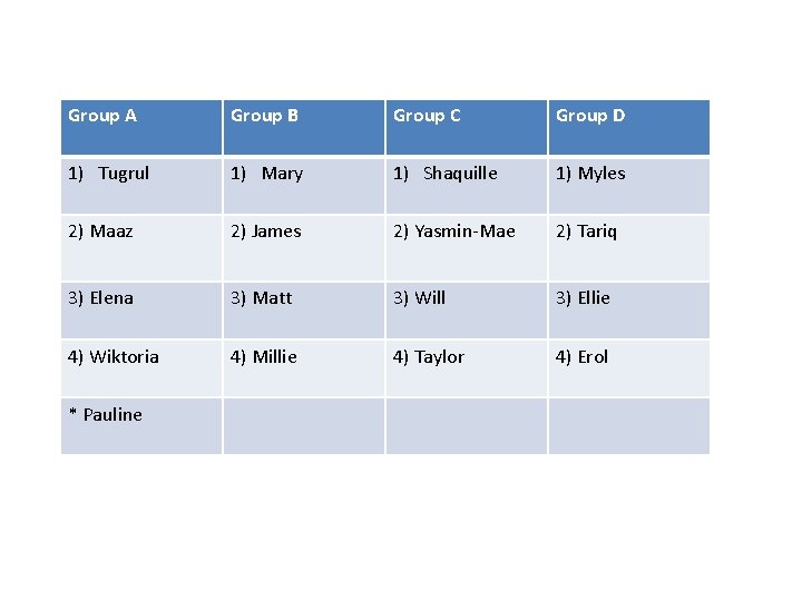Group A Group B Group C Group D 1) Tugrul 1) Mary 1) Shaquille