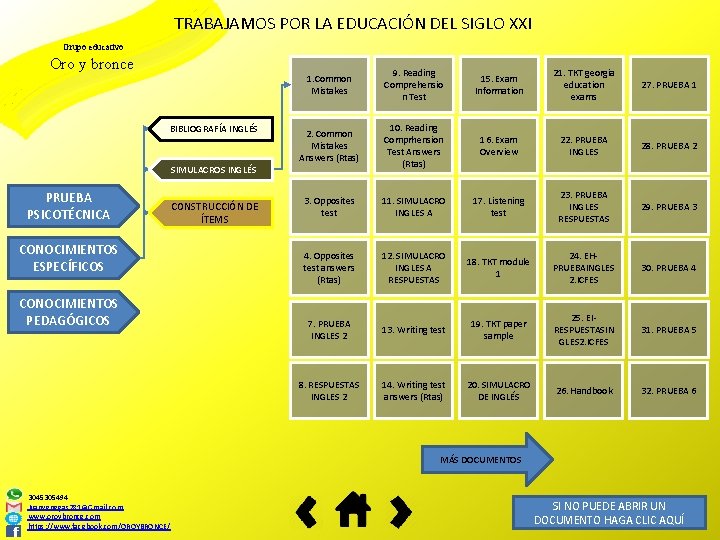 TRABAJAMOS POR LA EDUCACIÓN DEL SIGLO XXI Grupo educativo Oro y bronce BIBLIOGRAFÍA INGLÉS