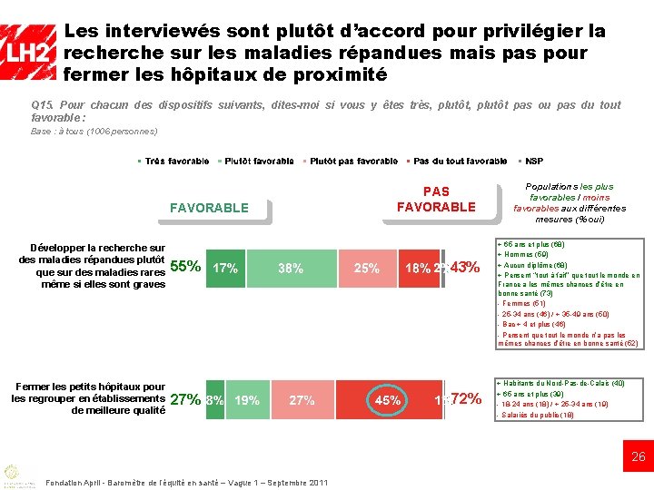 Les interviewés sont plutôt d’accord pour privilégier la recherche sur les maladies répandues mais