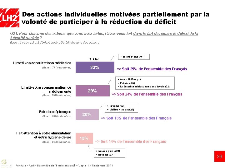 Des actions individuelles motivées partiellement par la volonté de participer à la réduction du