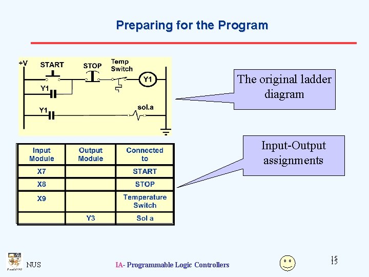 Preparing for the Program The original ladder diagram Input-Output assignments NUS IA- Programmable Logic