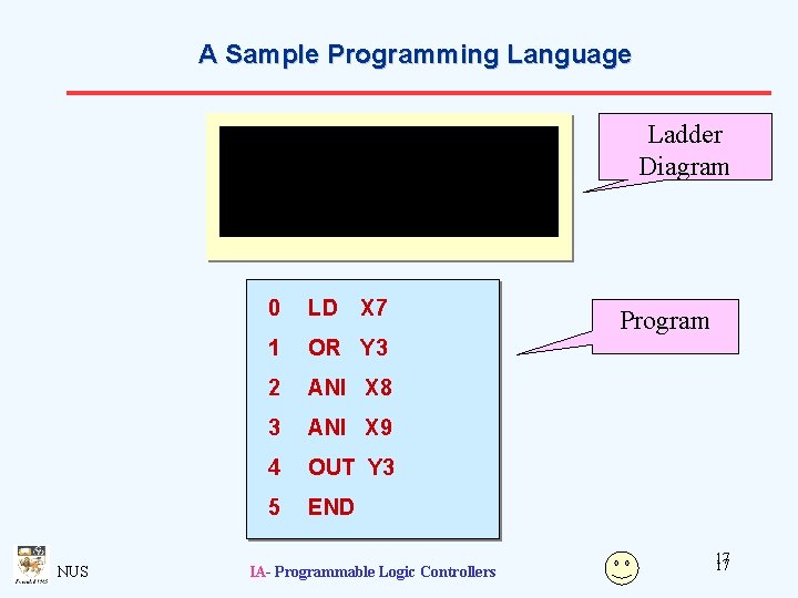 A Sample Programming Language Ladder Diagram NUS 0 LD X 7 1 OR Y