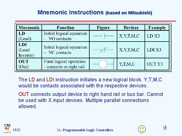 Mnemonic Instructions (based on Mitsubishi) The LD and LDI instruction initiates a new logical