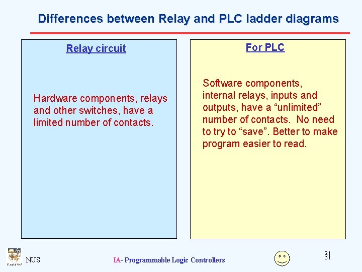 Differences between Relay and PLC ladder diagrams For PLC Relay circuit Hardware components, relays