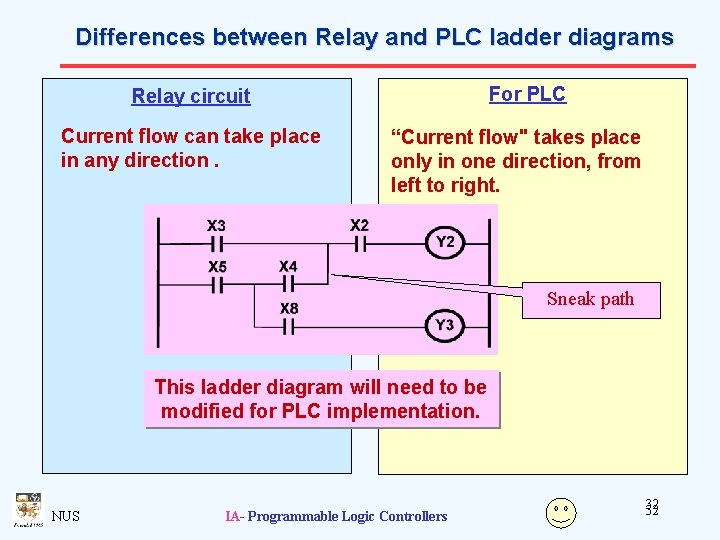 Differences between Relay and PLC ladder diagrams For PLC Relay circuit Current flow can