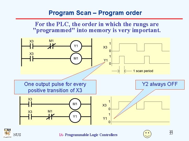 Program Scan – Program order For the PLC, the order in which the rungs