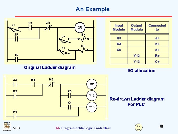 An Example Original Ladder diagram I/O allocation Re-drawn Ladder diagram For PLC NUS IA-