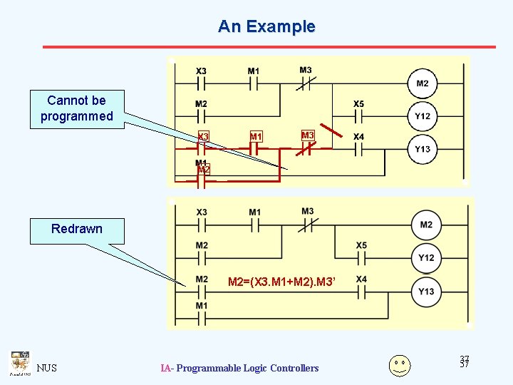 An Example Cannot be programmed X 3 M 1 M 3 M 2 Redrawn