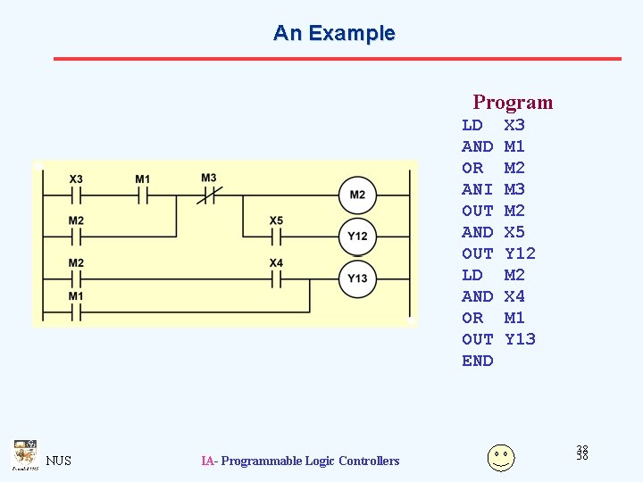 An Example Program LD AND OR ANI OUT AND OUT LD AND OR OUT