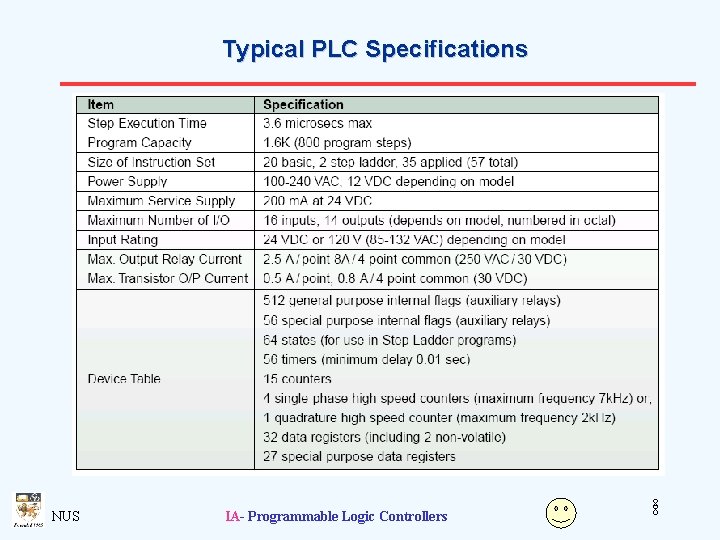 Typical PLC Specifications NUS IA- Programmable Logic Controllers 88 