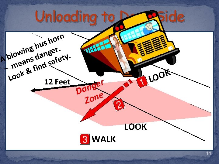 Unloading to Door Side n r o h s u b. g r n