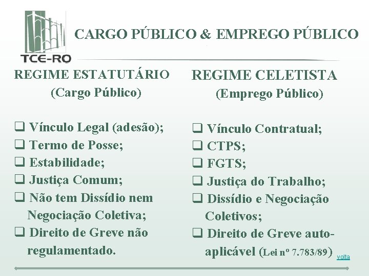 CARGO PÚBLICO & EMPREGO PÚBLICO REGIME ESTATUTÁRIO (Cargo Público) REGIME CELETISTA q Vínculo Legal