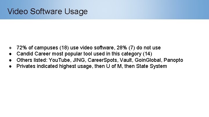 Video Software Usage ● ● 72% of campuses (18) use video software, 28% (7)