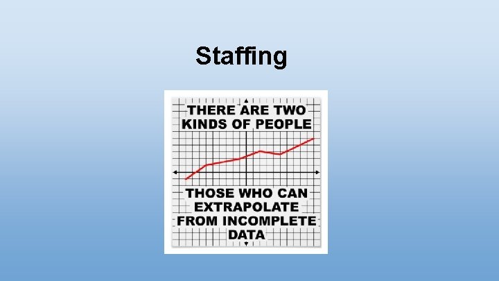 Staffing 