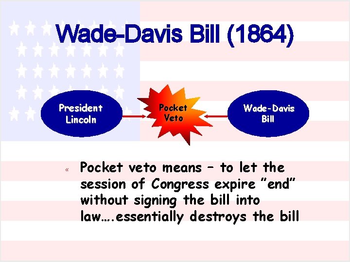 Wade-Davis Bill (1864) President Lincoln Po c k et Veto Wade-Davis Bill « Pocket