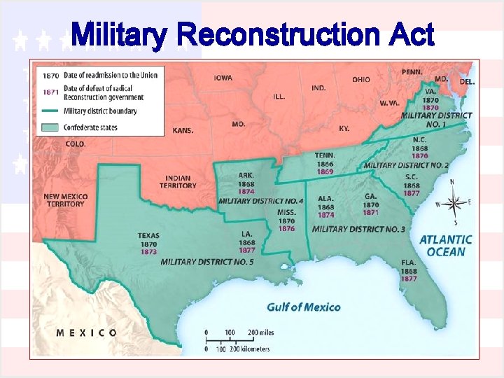 Military Reconstruction Act 