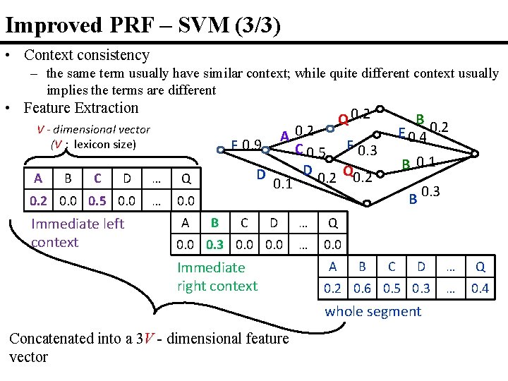 Improved PRF – SVM (3/3) • Context consistency – the same term usually have