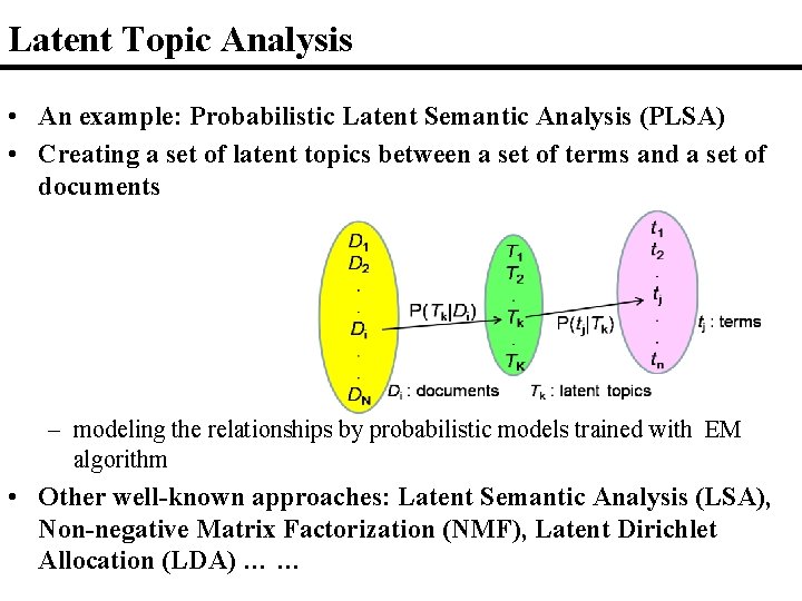 Latent Topic Analysis • An example: Probabilistic Latent Semantic Analysis (PLSA) • Creating a