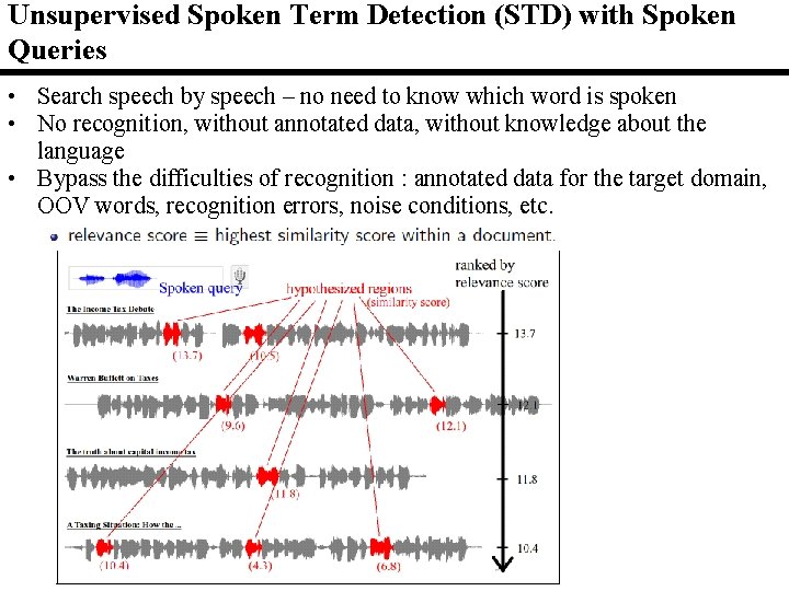 Unsupervised Spoken Term Detection (STD) with Spoken Queries • Search speech by speech –