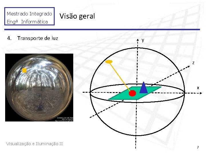 Mestrado Integrado Engª Informática Visão geral 4. Transporte de luz y z x Visualização