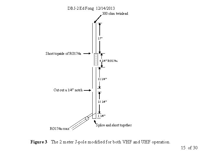 DBJ-2 Ed Fong 12/14/2013 300 ohm twinlead 17” Short topside of RG 174 a