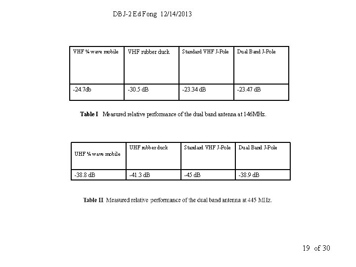 DBJ-2 Ed Fong 12/14/2013 VHF ¼ wave mobile VHF rubber duck Standard VHF J-Pole