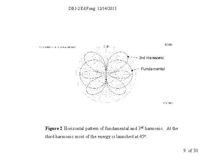 DBJ-2 Ed Fong 12/14/2013 Figure 2 Horizontal pattern of fundamental and 3 rd harmonic.