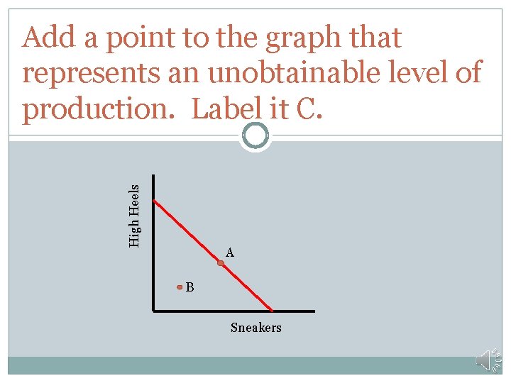 High Heels Add a point to the graph that represents an unobtainable level of