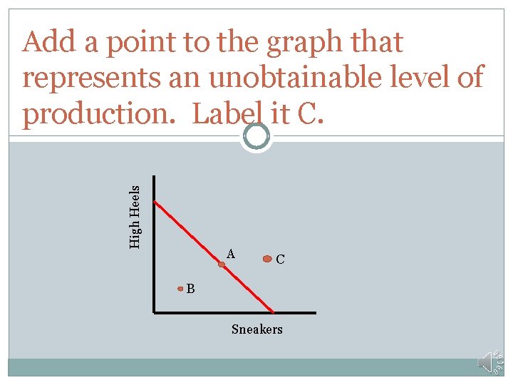 High Heels Add a point to the graph that represents an unobtainable level of