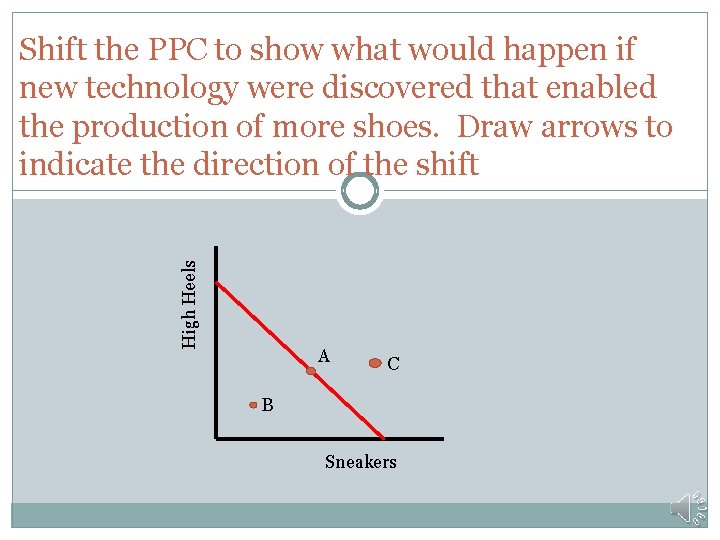 High Heels Shift the PPC to show what would happen if new technology were