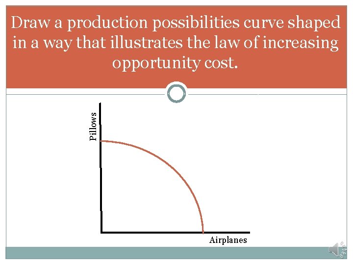 Pillows Draw a production possibilities curve shaped in a way that illustrates the law