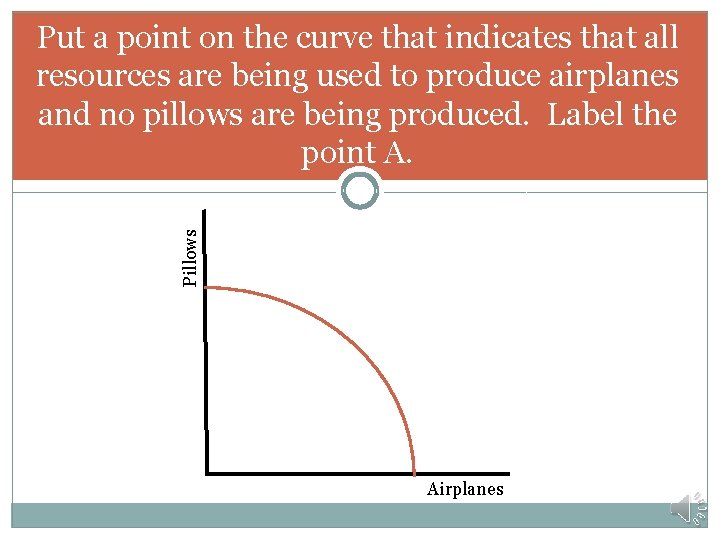 Pillows Put a point on the curve that indicates that all resources are being