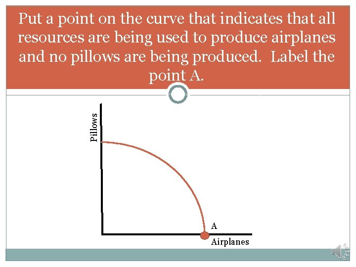 Pillows Put a point on the curve that indicates that all resources are being
