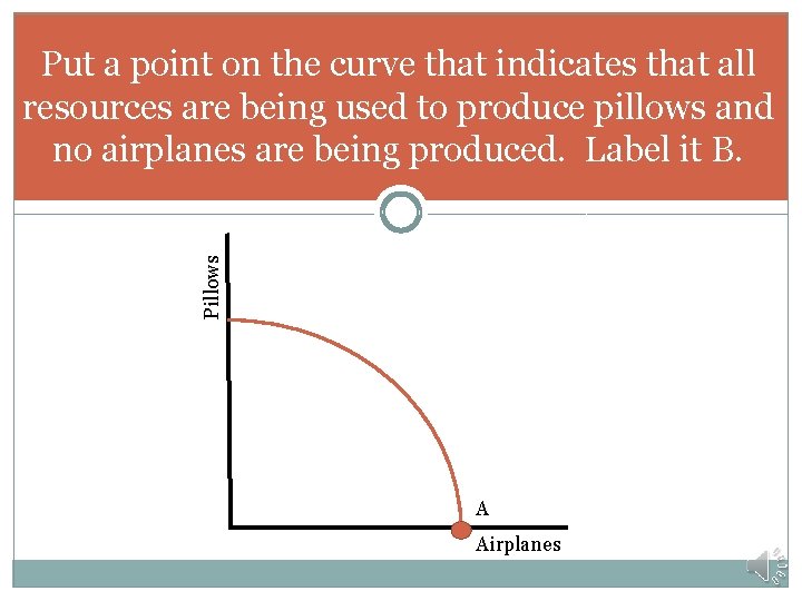 Pillows Put a point on the curve that indicates that all resources are being