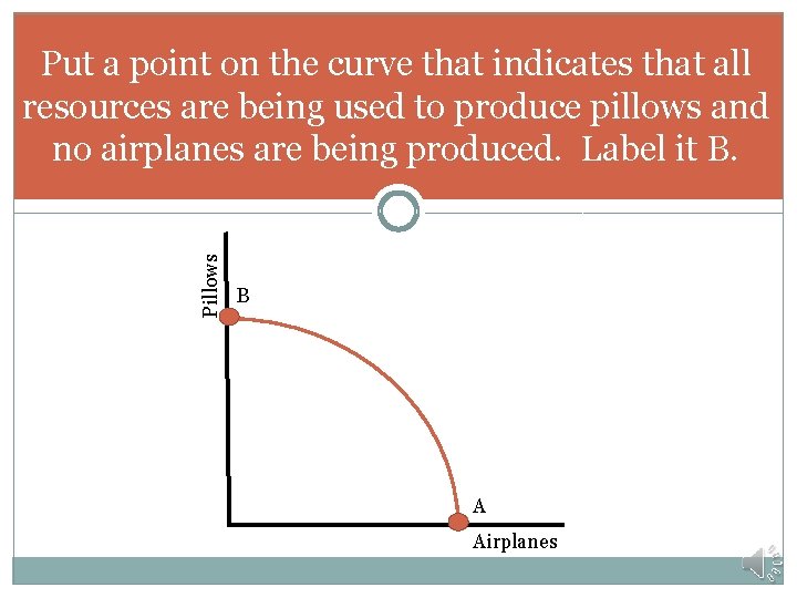 Pillows Put a point on the curve that indicates that all resources are being