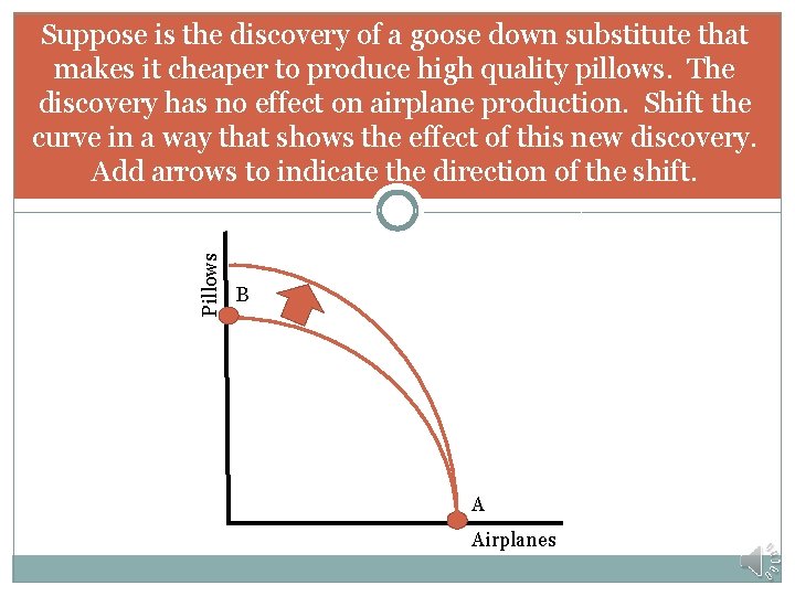 Pillows Suppose is the discovery of a goose down substitute that makes it cheaper