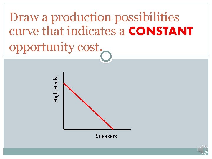 High Heels Draw a production possibilities curve that indicates a CONSTANT opportunity cost. Sneakers