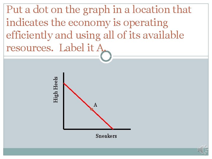 High Heels Put a dot on the graph in a location that indicates the