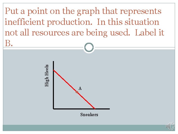 High Heels Put a point on the graph that represents inefficient production. In this