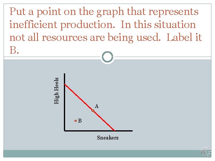 High Heels Put a point on the graph that represents inefficient production. In this