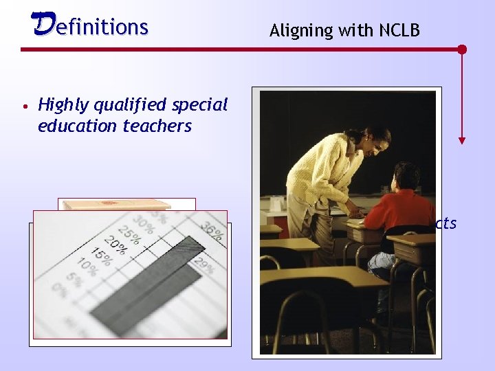 Definitions Aligning with NCLB • Highly qualified special education teachers • Core academic subjects