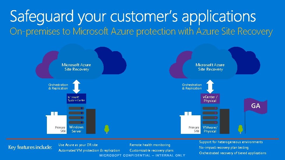 On-premises to Microsoft Azure protection with Azure Site Recovery Microsoft Azure Site Recovery Orchestration