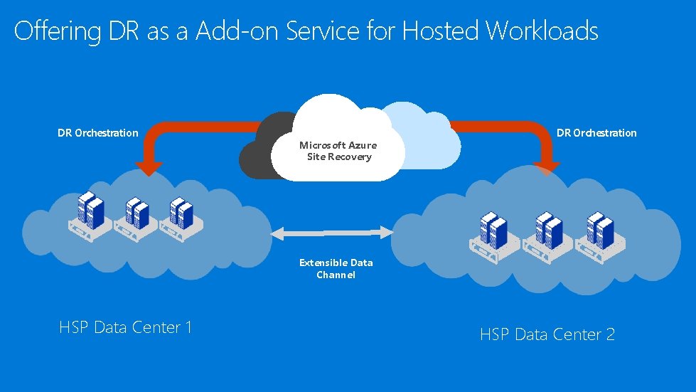 Offering DR as a Add-on Service for Hosted Workloads DR Orchestration Microsoft Azure Site