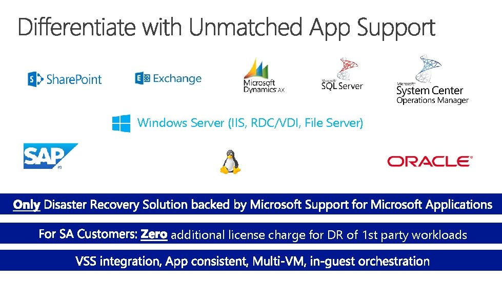 Windows Server (IIS, RDC/VDI, File Server) additional license charge for DR of 1 st