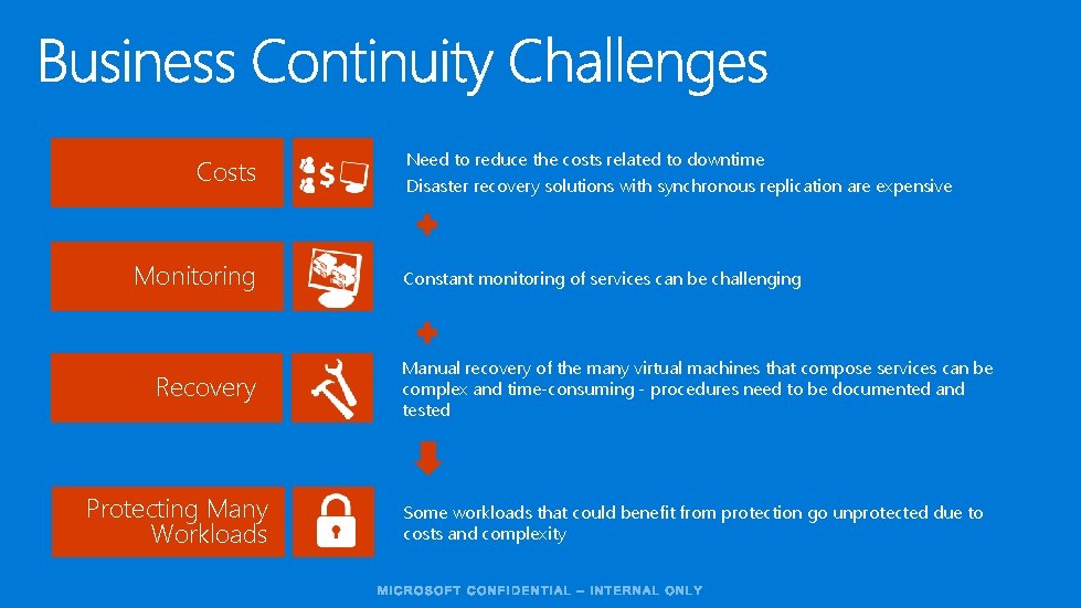 Costs Monitoring Recovery Protecting Many Workloads Need to reduce the costs related to downtime