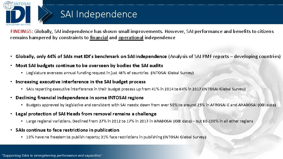 SAI Independence FINDINGS: Globally, SAI independence has shown small improvements. However, SAI performance and